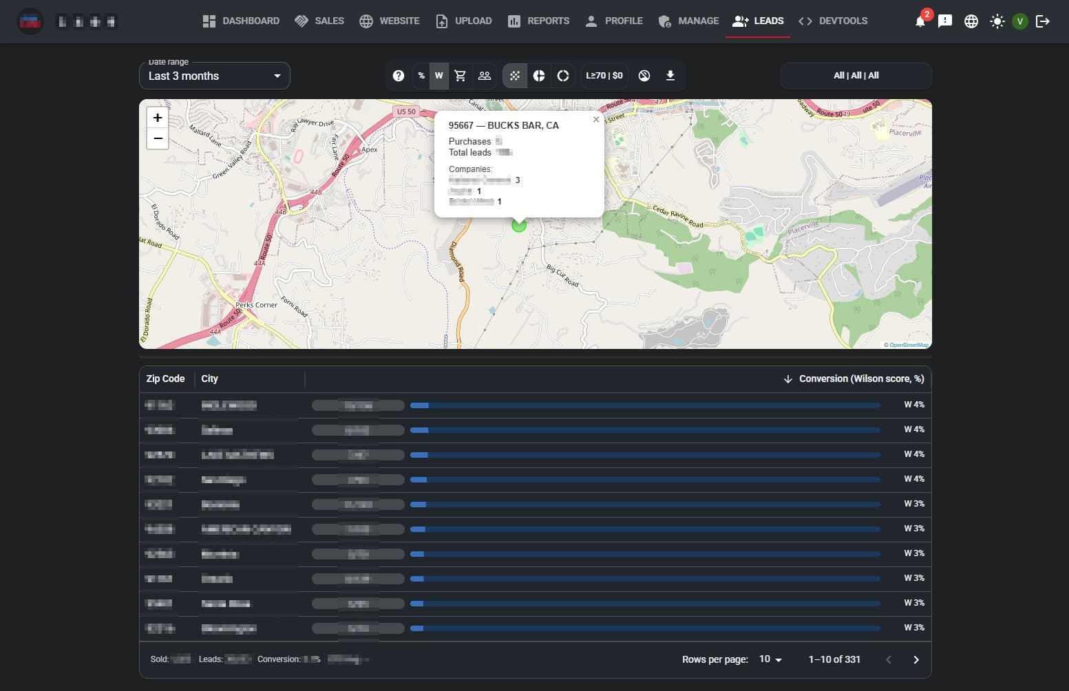 Corporate Analytics Portal