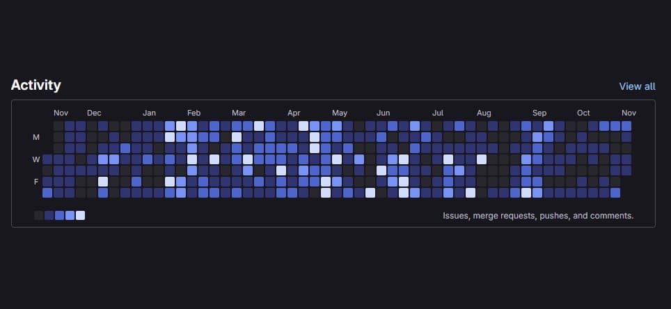 And Much More That I Haven't Described Here