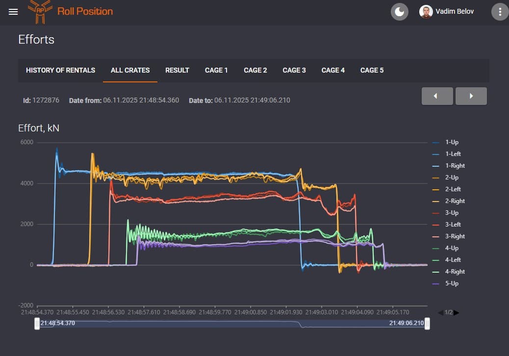 Pipe Rolling Analysis System
