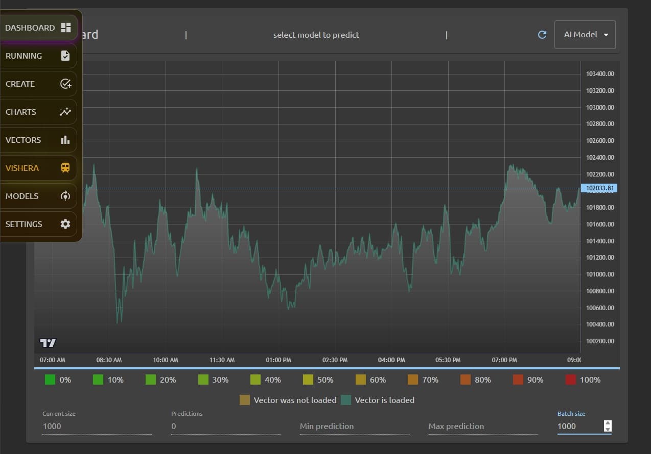 Algorithmic Trading Platform